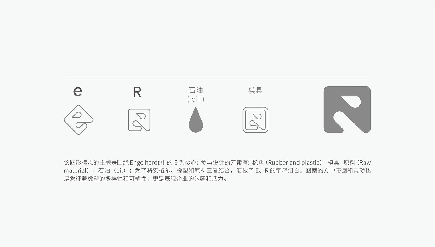 Brand design，Brand case，Logo design，Energy brand，science and technology，Crude oil, rubber and plastic，