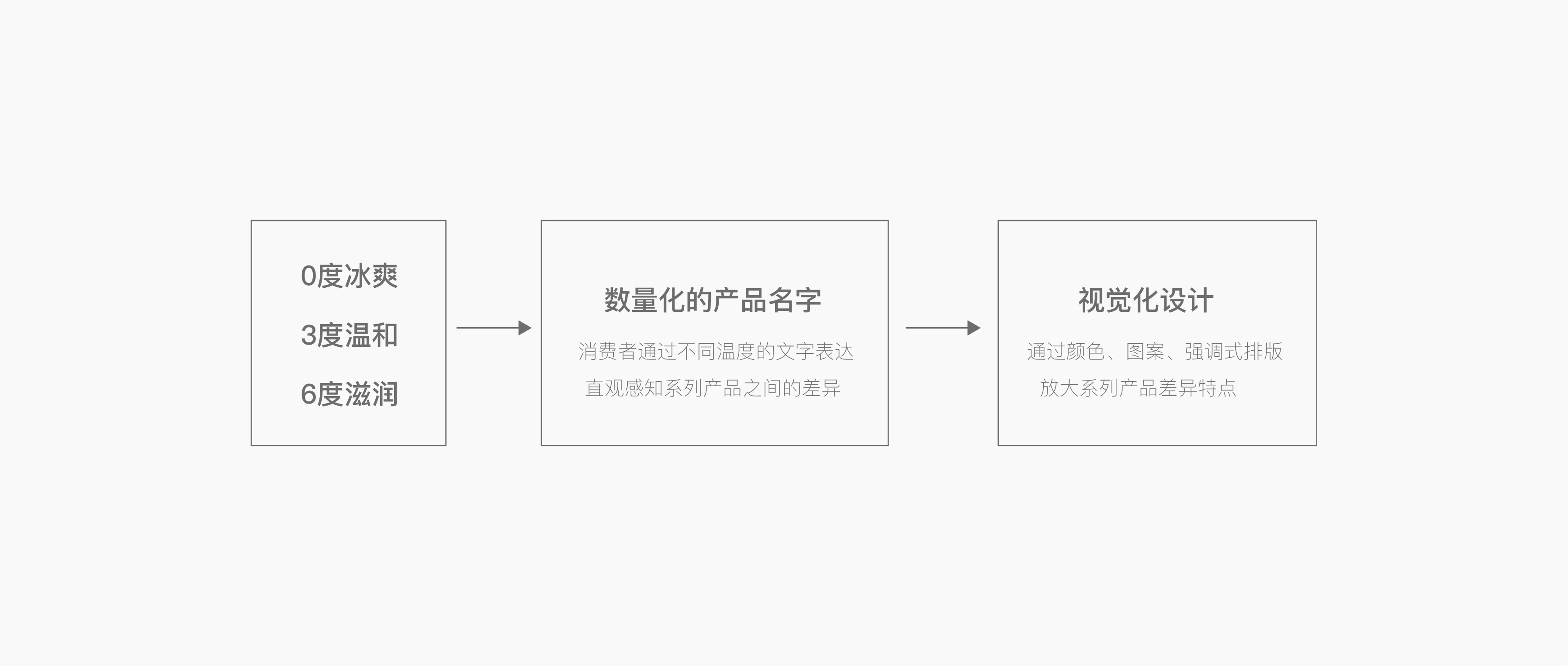 Eye protection packaging，Atomizing eye moistening instrument，eye lotion，Technology eye protection packaging，packing design，Series packaging，