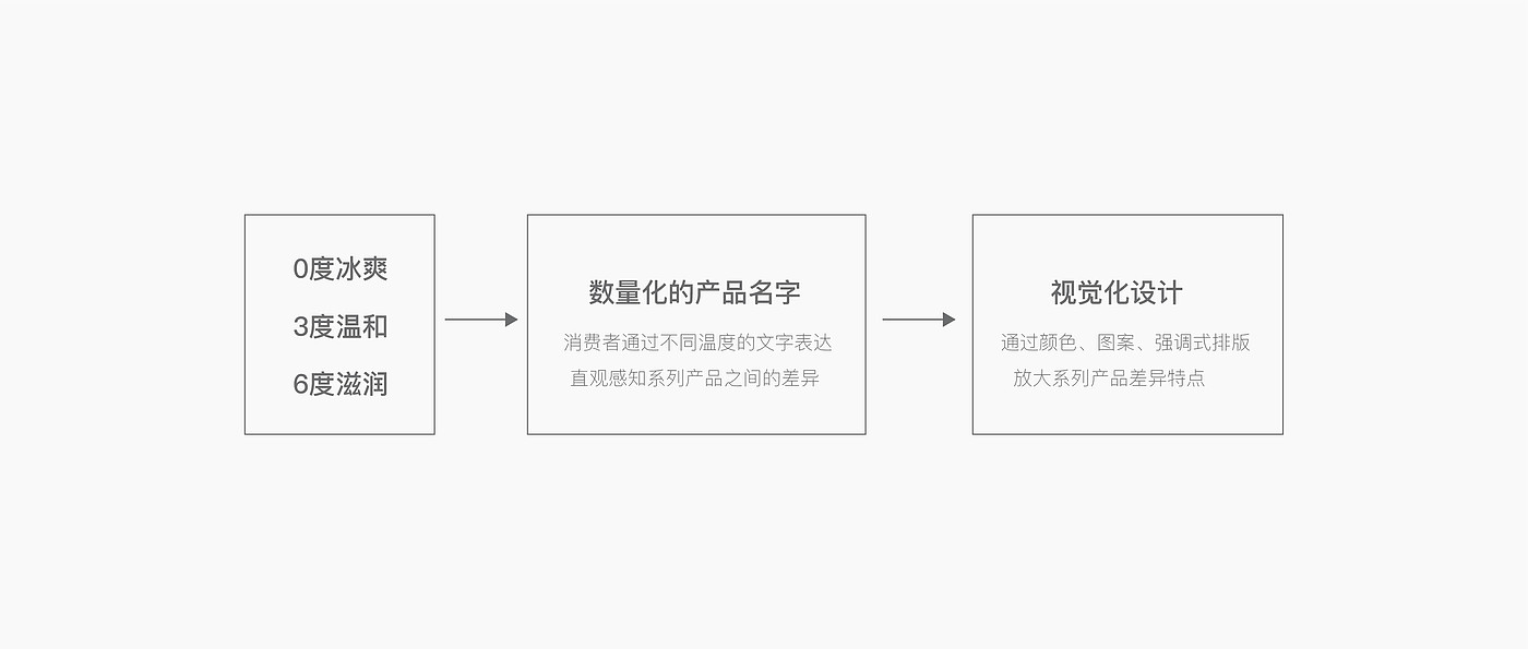 护眼包装，雾化润眼仪，润眼液，科技护眼包装，包装设计，系列包装，