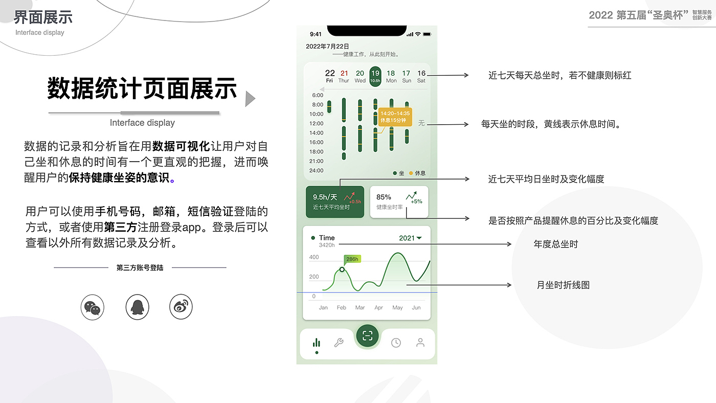 product design，