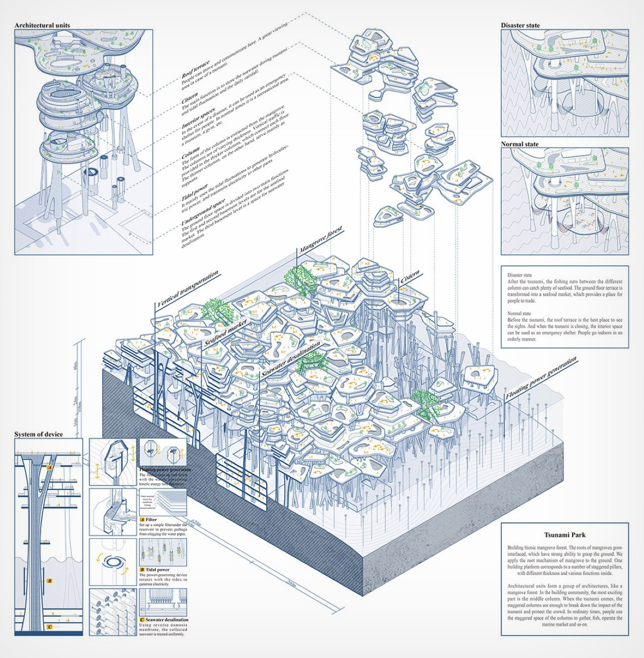 Building construction，Architectural design，Appearance design，