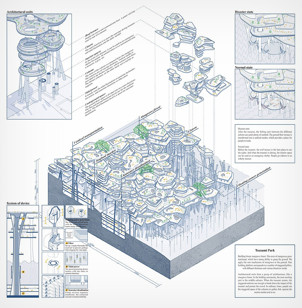 Building construction，Architectural design，Appearance design，