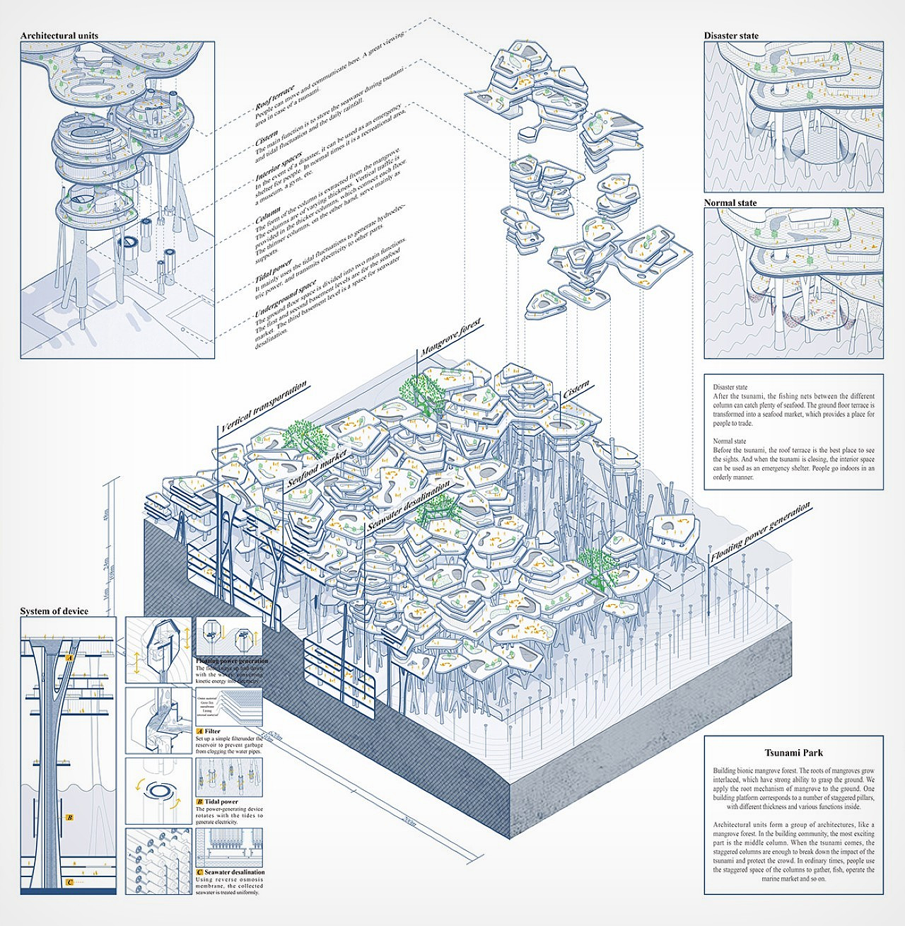 房屋建筑，建筑设计，外观设计，