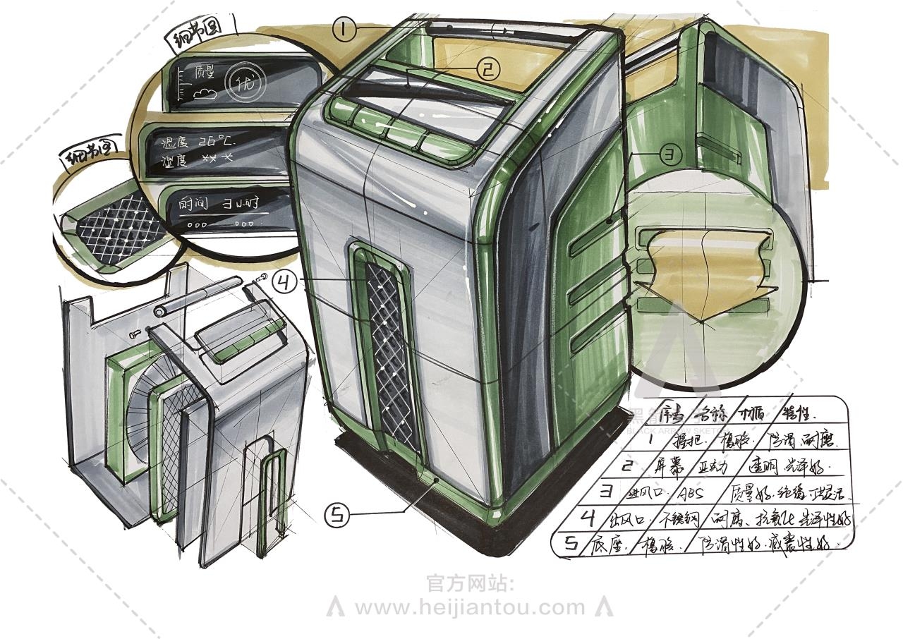 industrial design，