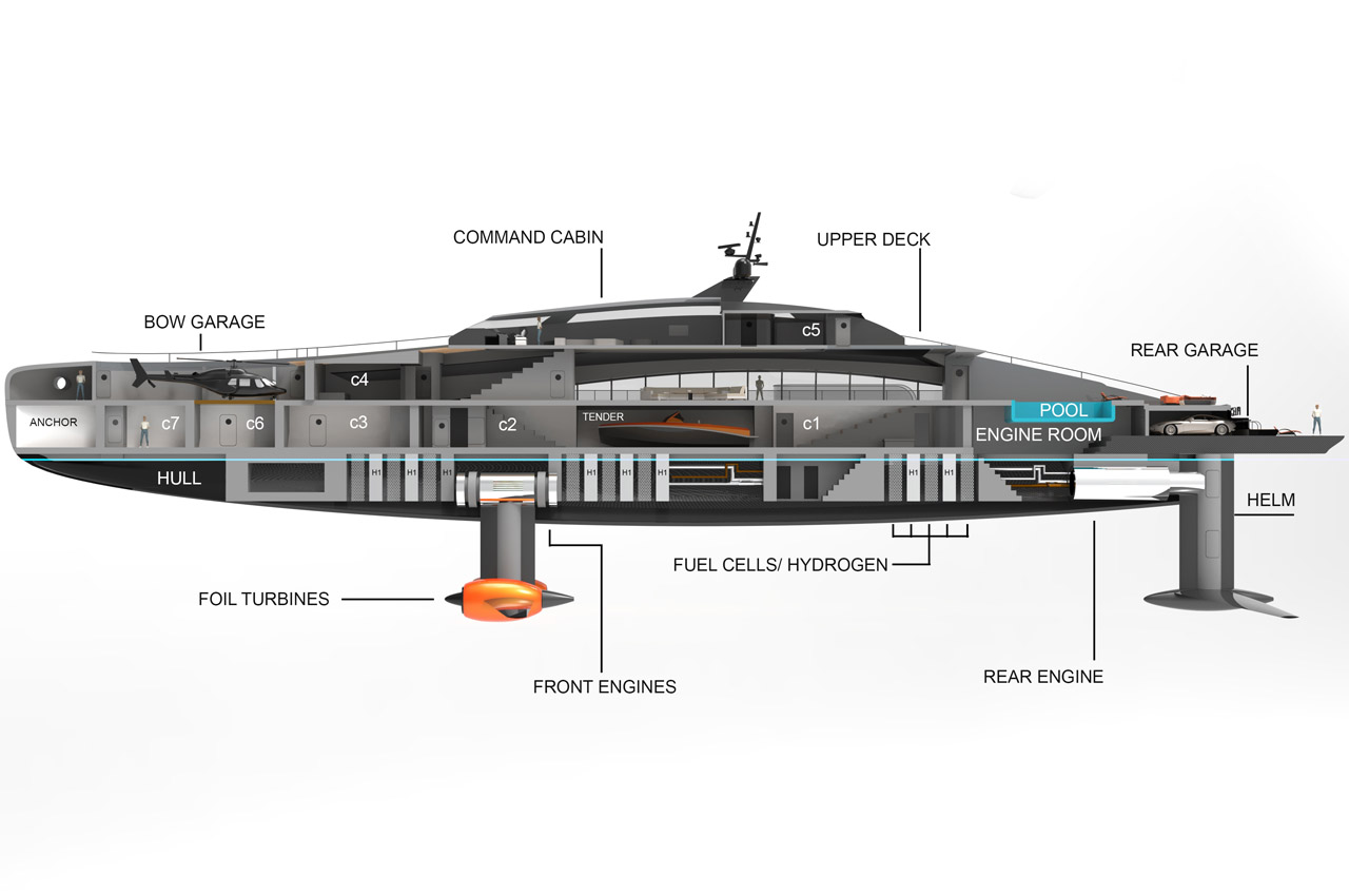 Plectrum，conceptual design，yacht，vehicle，
