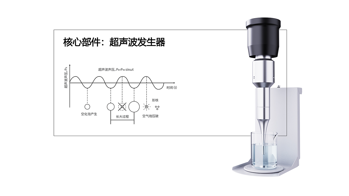 医疗，生物，仪器，