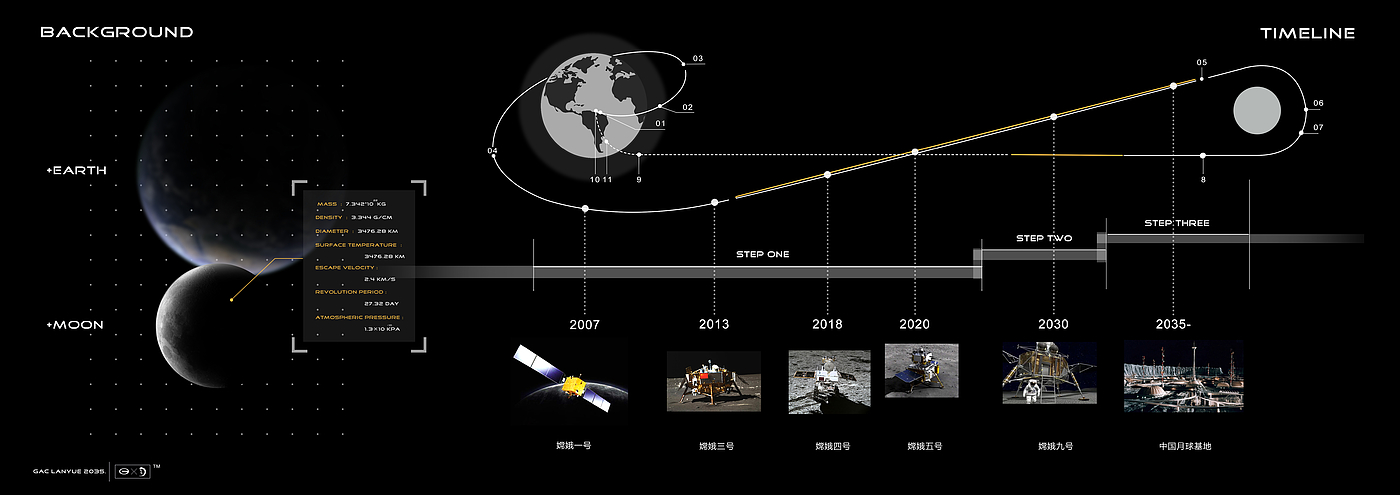 Automobile design，conceptual design，Design Competition，GAC Design，vehicle，Future design，