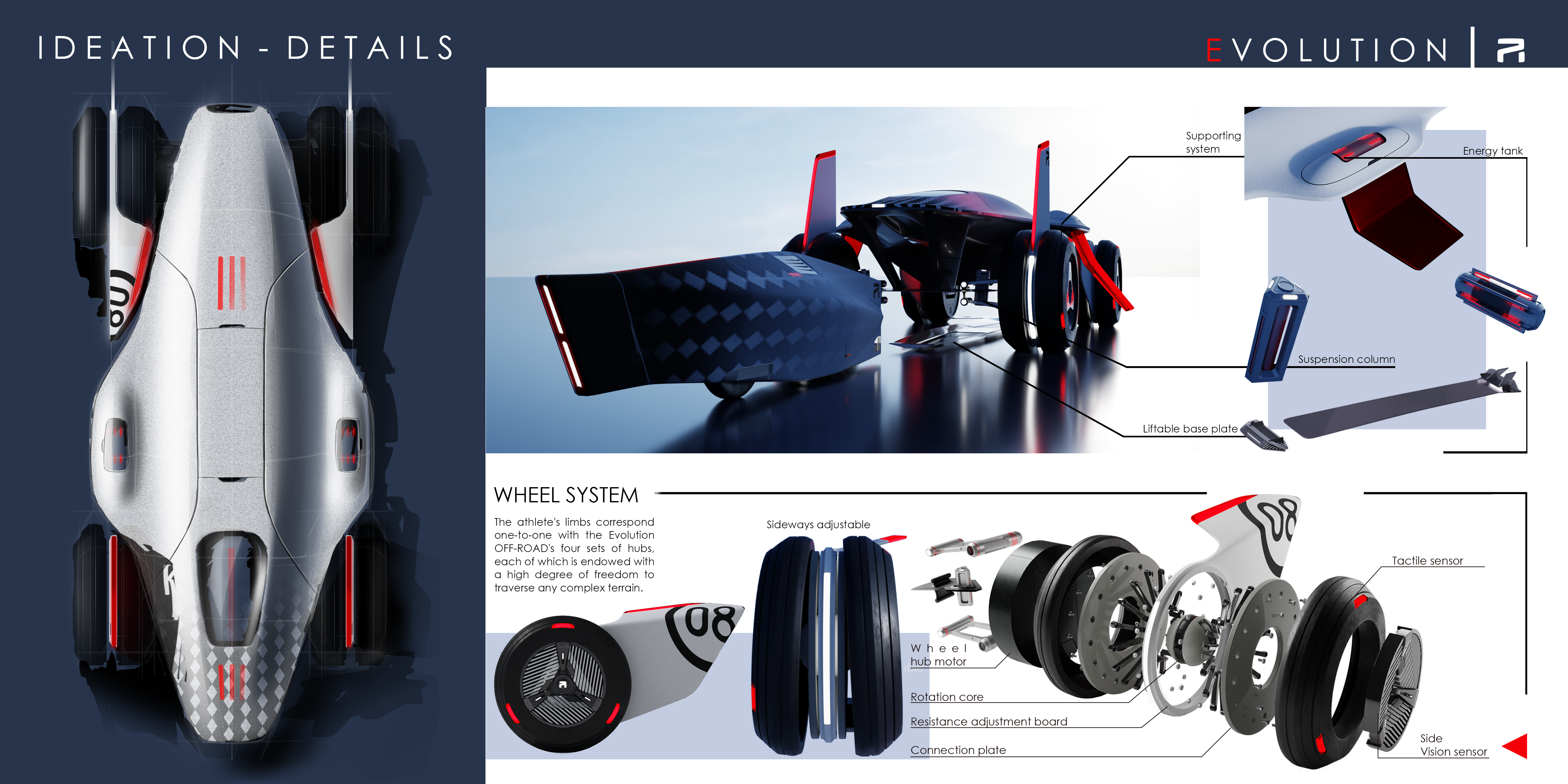 Feifan EVOLUTION2050，Chongqing University，The 10th SAIC International Challenge，[First Prize in 2022]]，