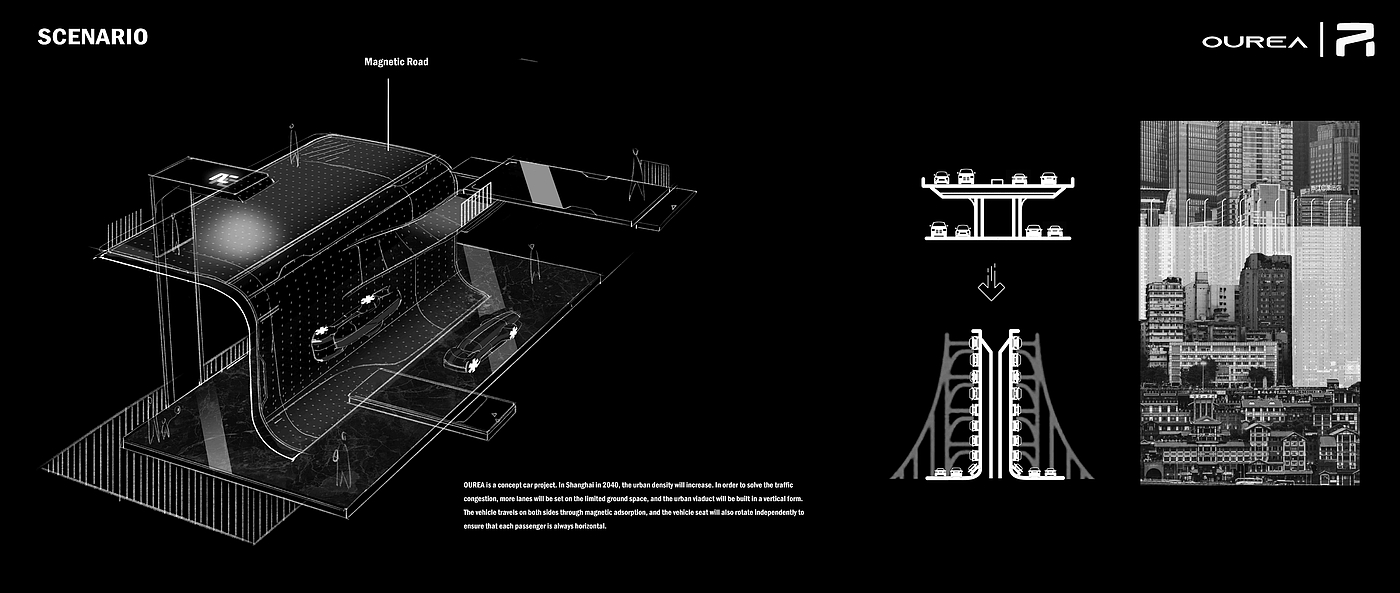 Feifan OUREA，Shanghai University，The 10th SAIC International Challenge，