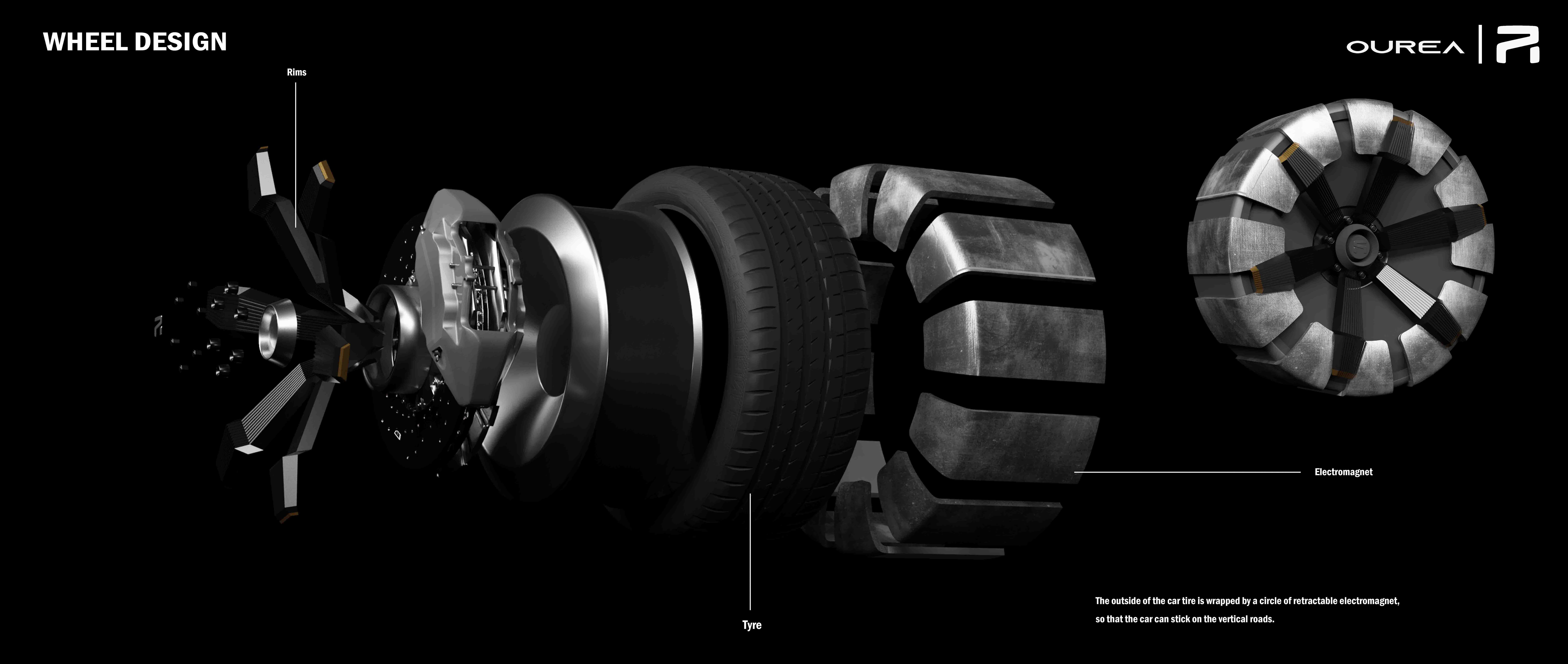 Feifan OUREA，Shanghai University，The 10th SAIC International Challenge，