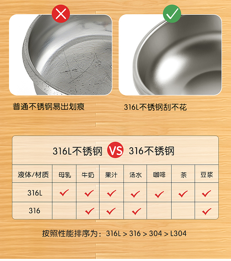 Children's temperature-sensitive supplementary food bowl，Baby products，Child mother and baby，