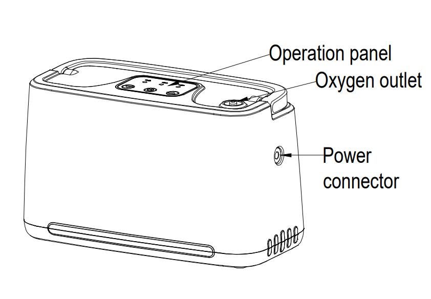 Appearance + structural design，Creo7.0，keyshot，Green oxygen bar，