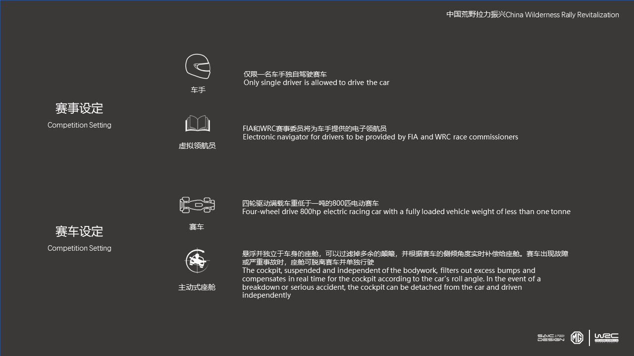MG China Wilderness，Rally Revival，Central Academy of Fine Arts，The 10th SAIC International Challenge，