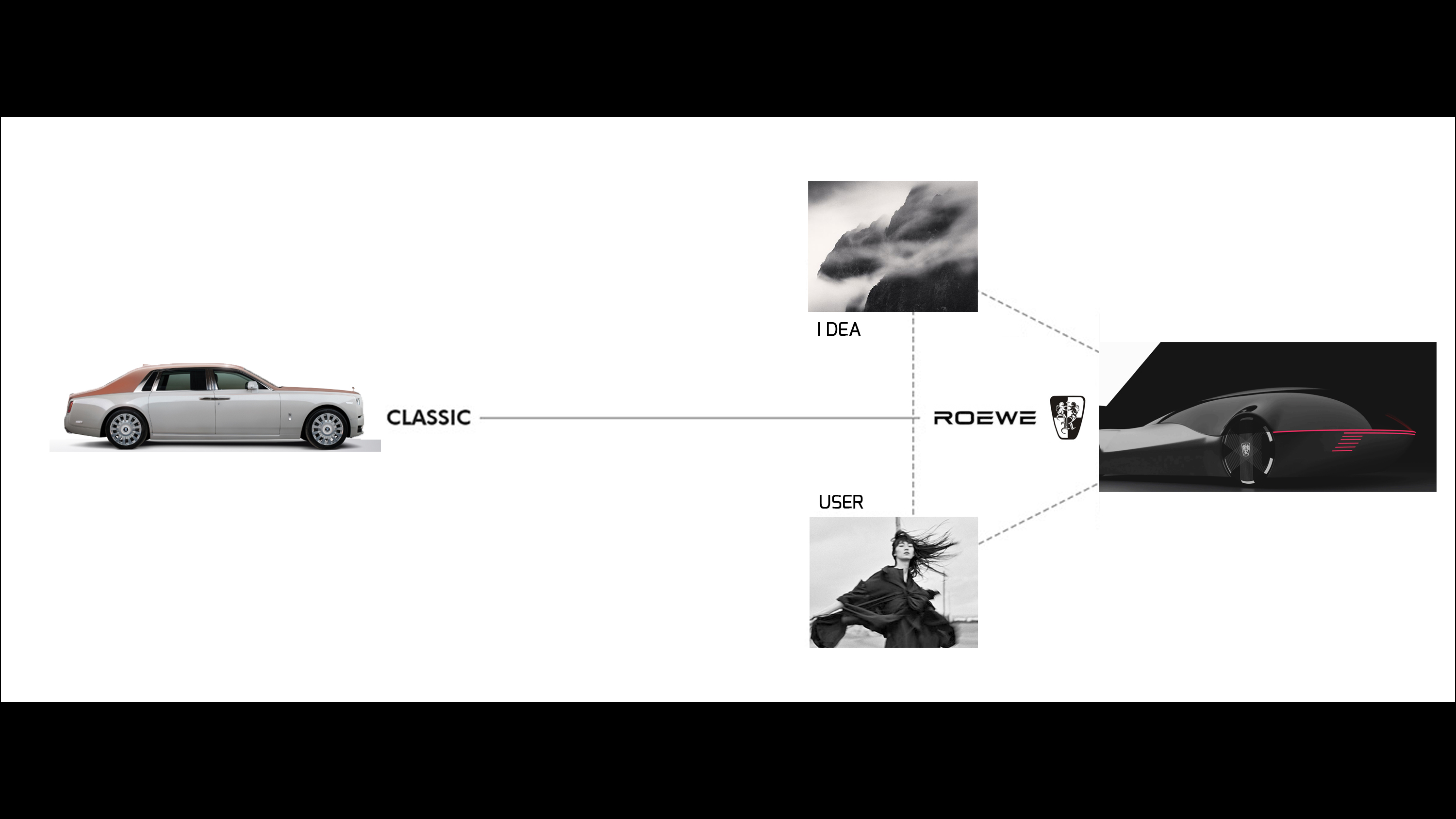 ROEWE MISTS Concept，Lu Xun Academy of Fine Arts，The 10th SAIC International Challenge，