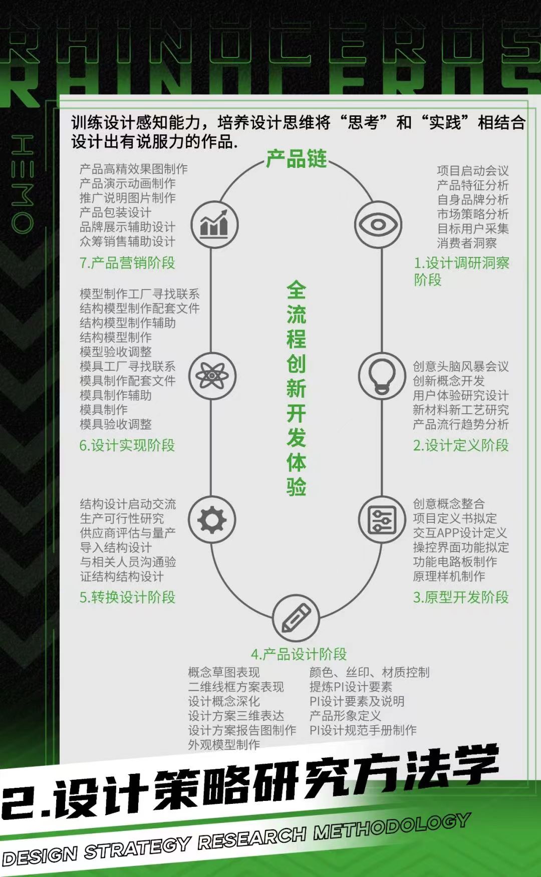 industrial design，product design，