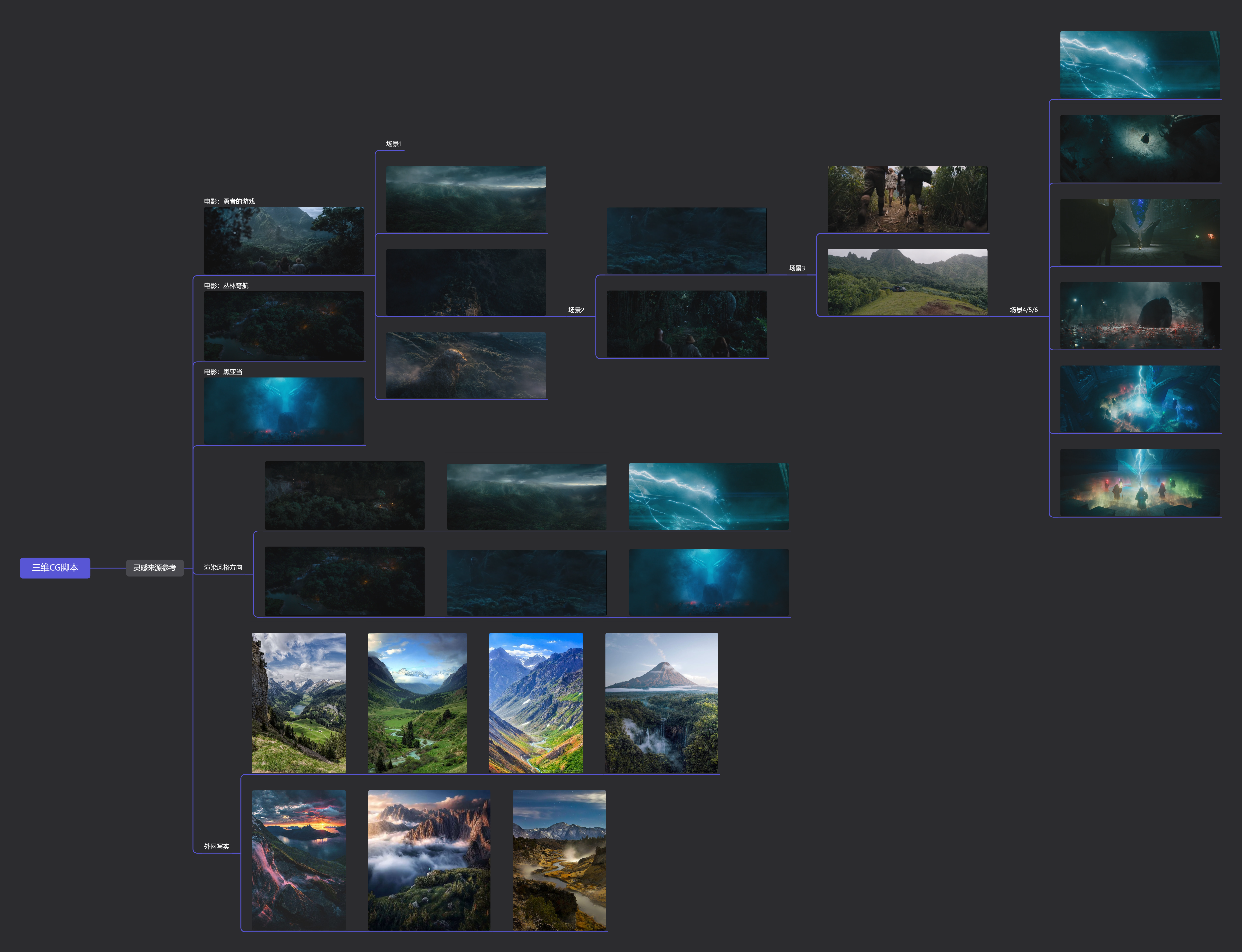 three-dimensional animation，c4d，Product animation，