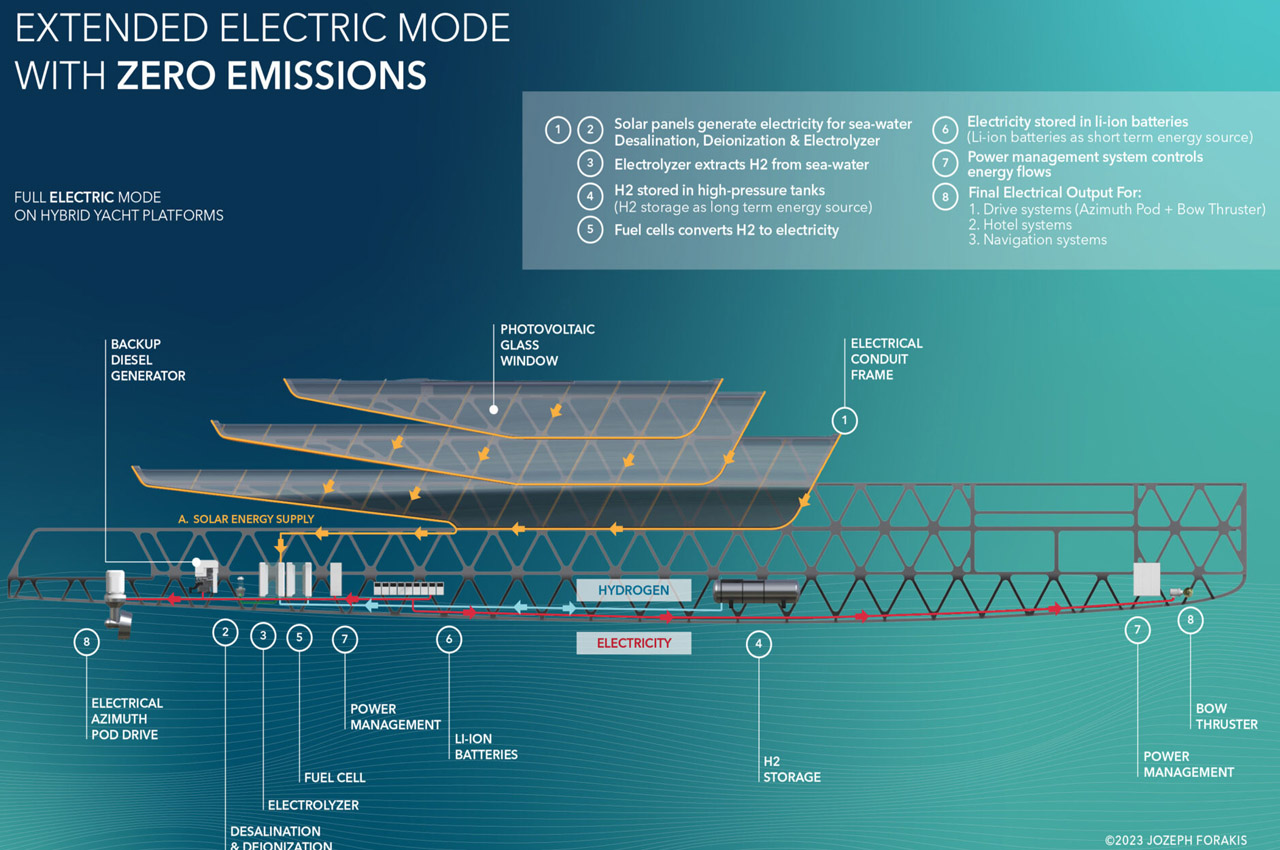 yacht，Appearance design，Cool，future，