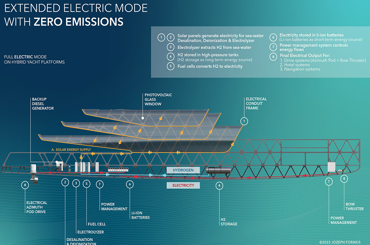 yacht，Appearance design，Cool，future，