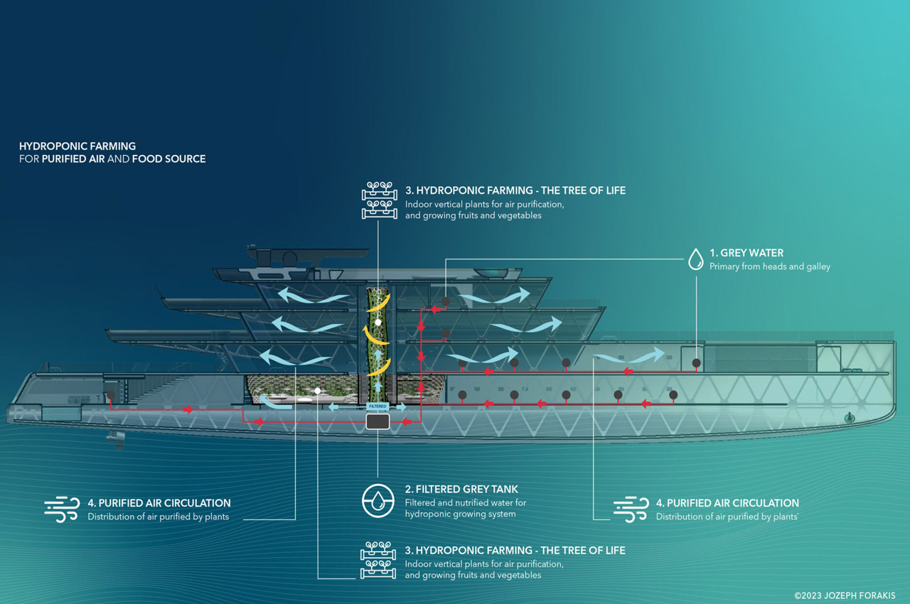 yacht，Appearance design，Cool，future，