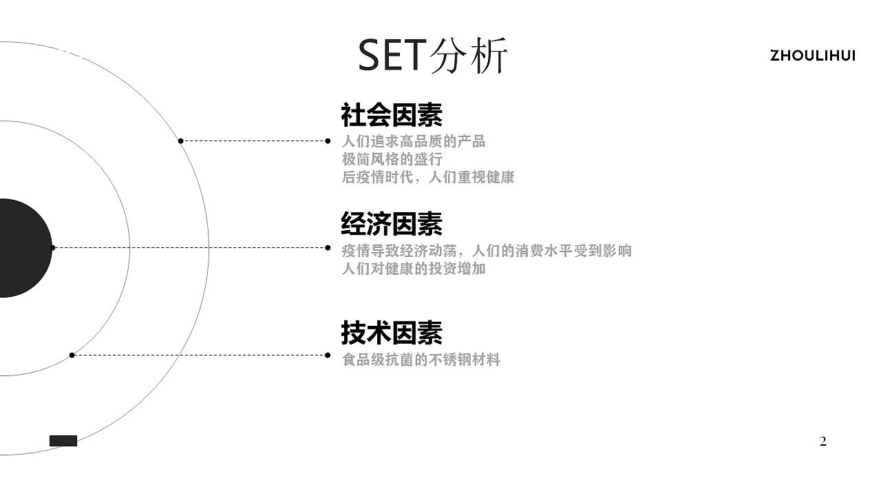 作品集，厨具，工业设计，