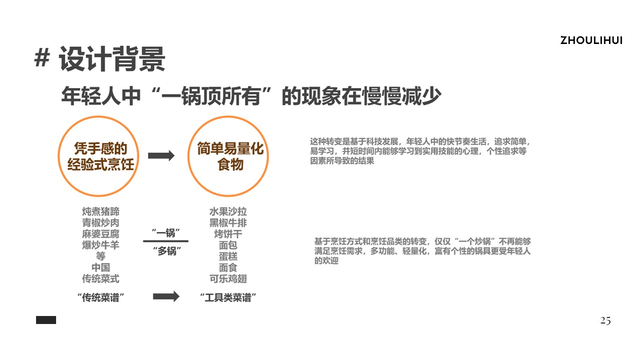 sample reels，Kitchenware，industrial design，