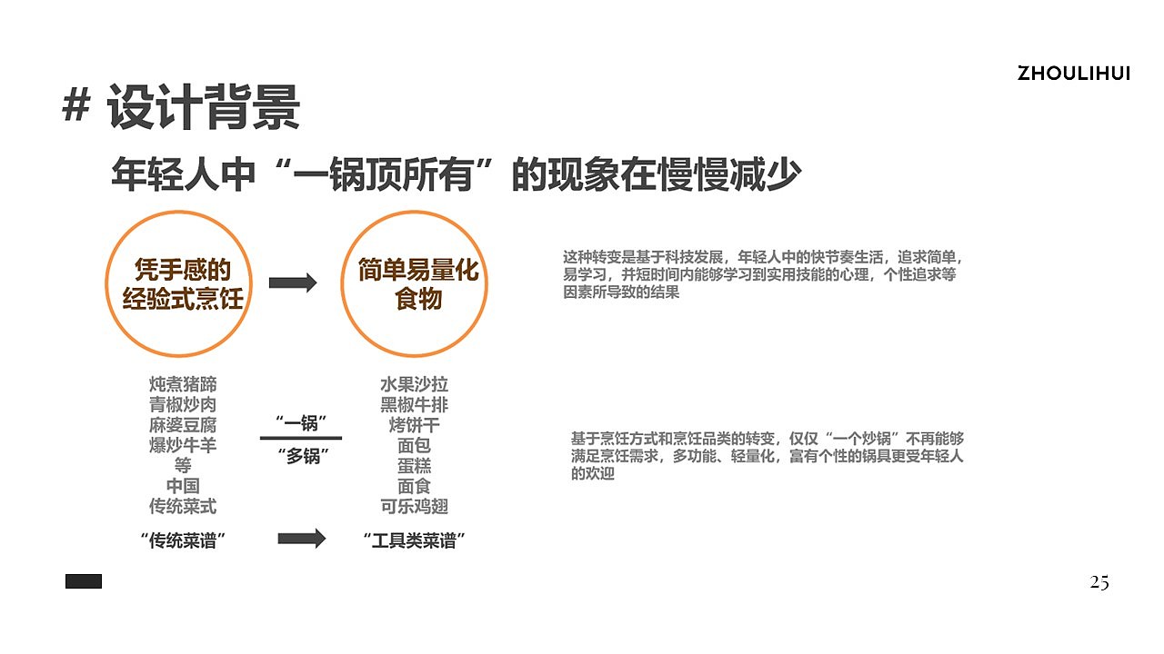 作品集，厨具，工业设计，