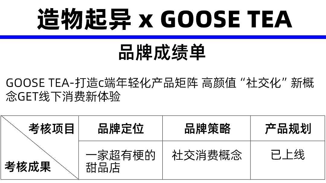 包装设计，造物起异，产品造型设计，礼盒设计，快销品包装，洗护包装设计，包装，文创产品设计，