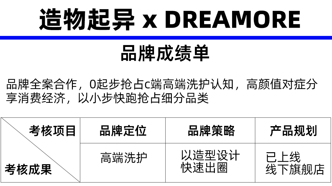 packing design，Creations differ，Product modeling design，Gift box design，Fast-selling packaging，Wash and protect packaging design，packing，Cultural and creative product design，