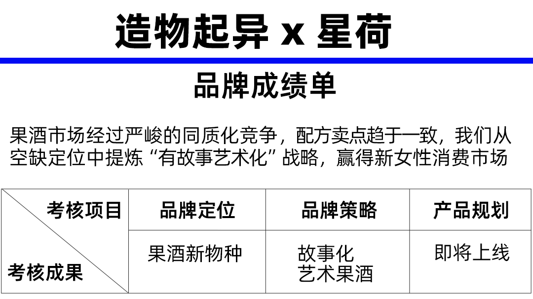 packing design，Creations differ，Product modeling design，Gift box design，Fast-selling packaging，Wash and protect packaging design，packing，Cultural and creative product design，