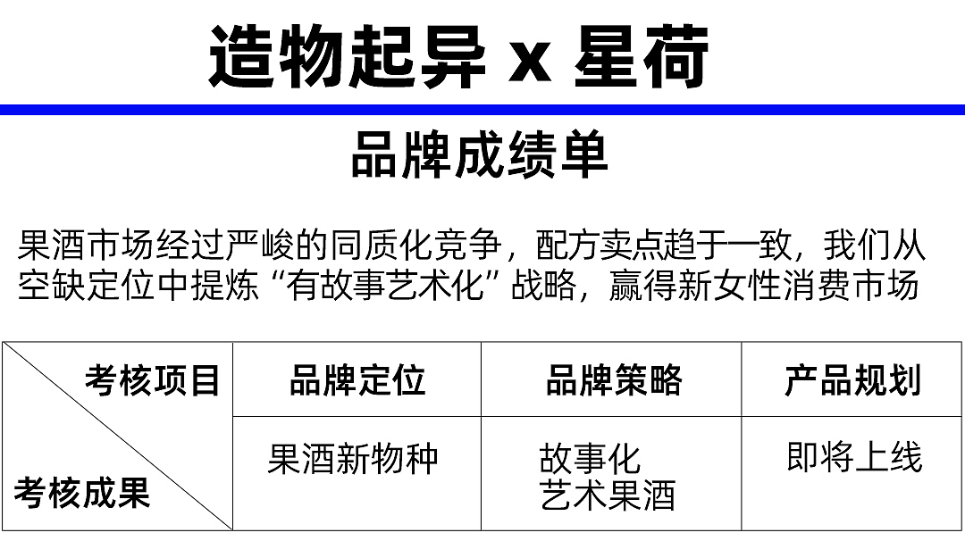 包装设计，造物起异，产品造型设计，礼盒设计，快销品包装，洗护包装设计，包装，文创产品设计，