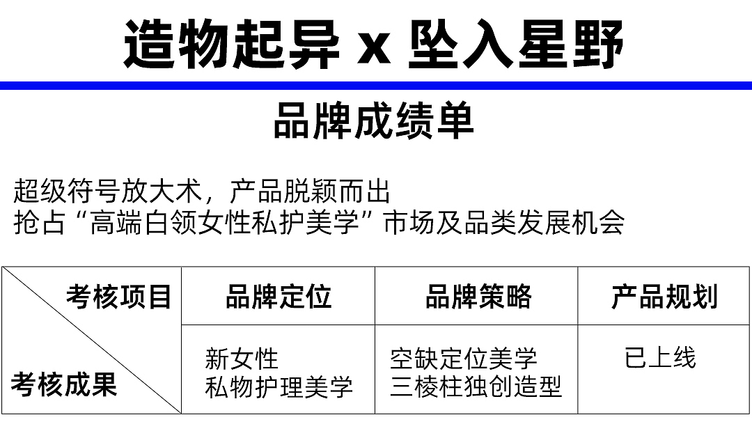 包装设计，造物起异，产品造型设计，礼盒设计，快销品包装，洗护包装设计，包装，文创产品设计，