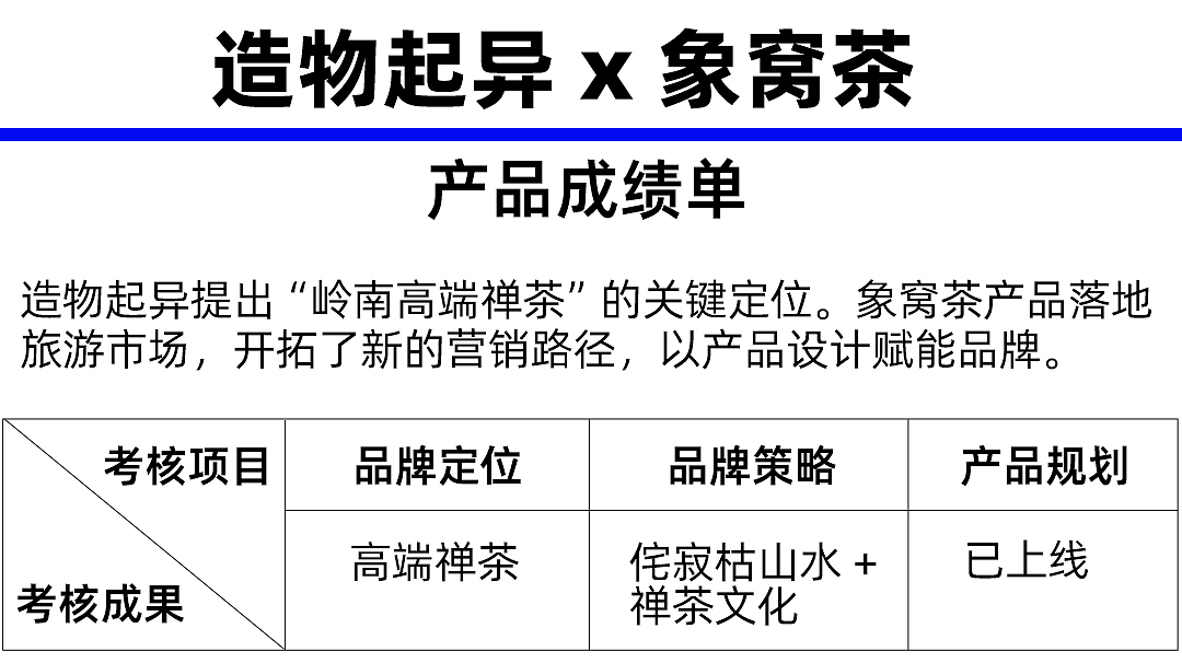 包装设计，造物起异，产品造型设计，礼盒设计，快销品包装，洗护包装设计，包装，文创产品设计，