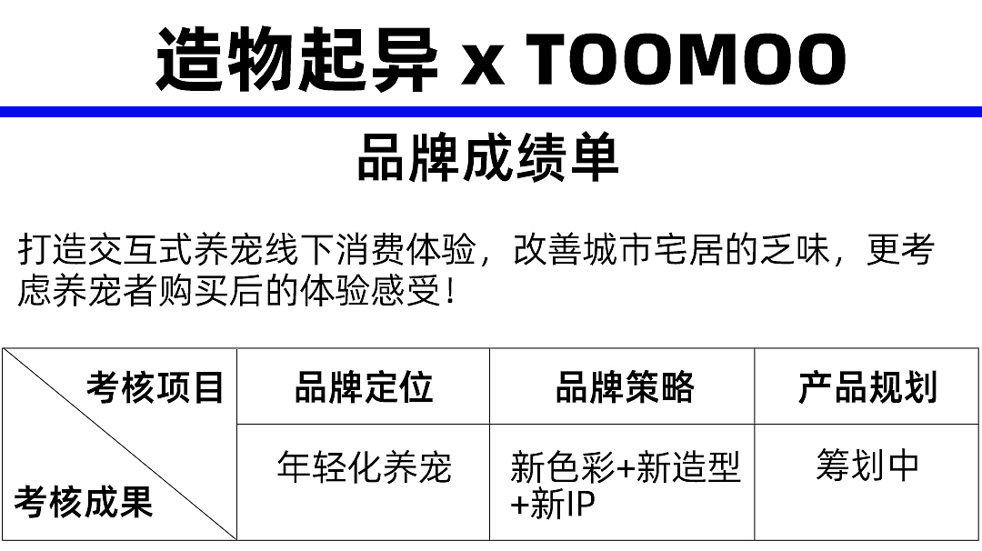 包装设计，造物起异，产品造型设计，礼盒设计，快销品包装，洗护包装设计，包装，文创产品设计，