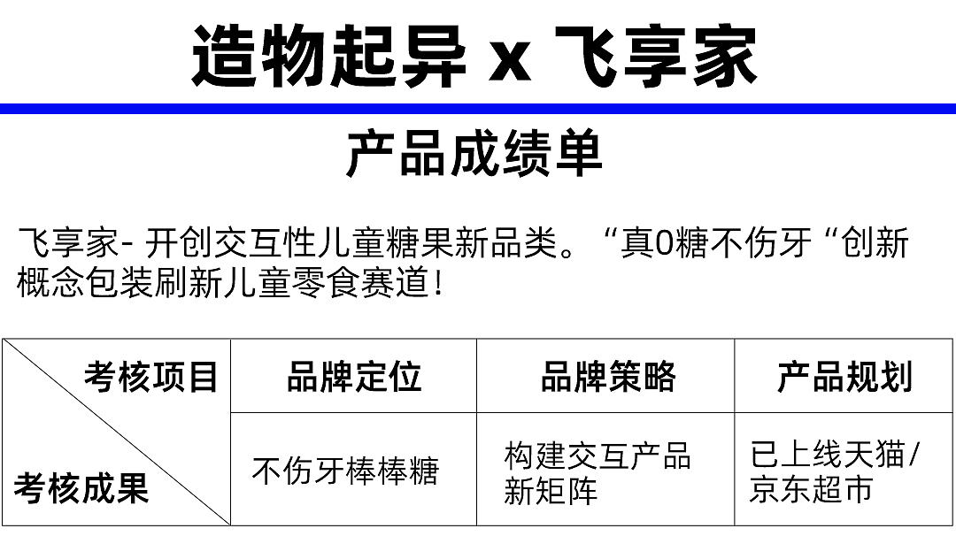 包装设计，造物起异，产品造型设计，礼盒设计，快销品包装，洗护包装设计，包装，文创产品设计，