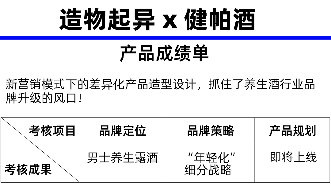 包装设计，造物起异，产品造型设计，礼盒设计，快销品包装，洗护包装设计，包装，文创产品设计，