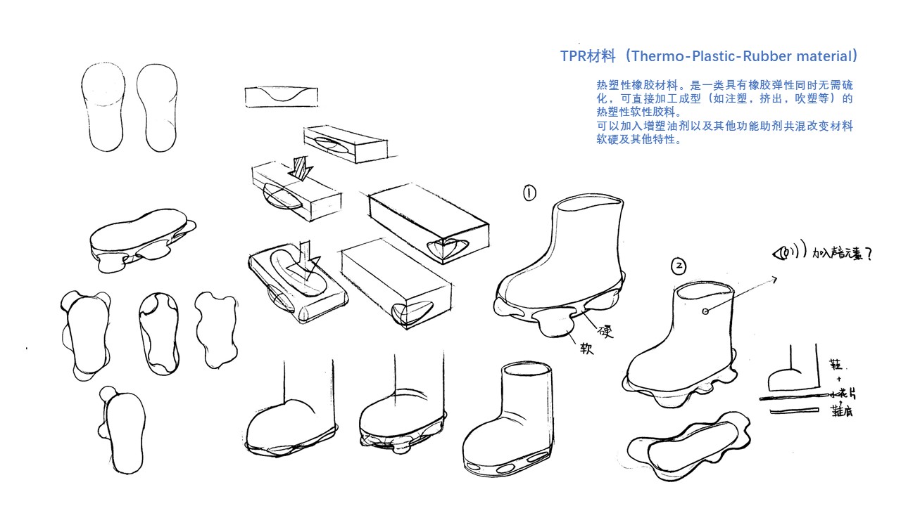 Water flower，Children's products，product design，Waters，Children's Shoe Design，