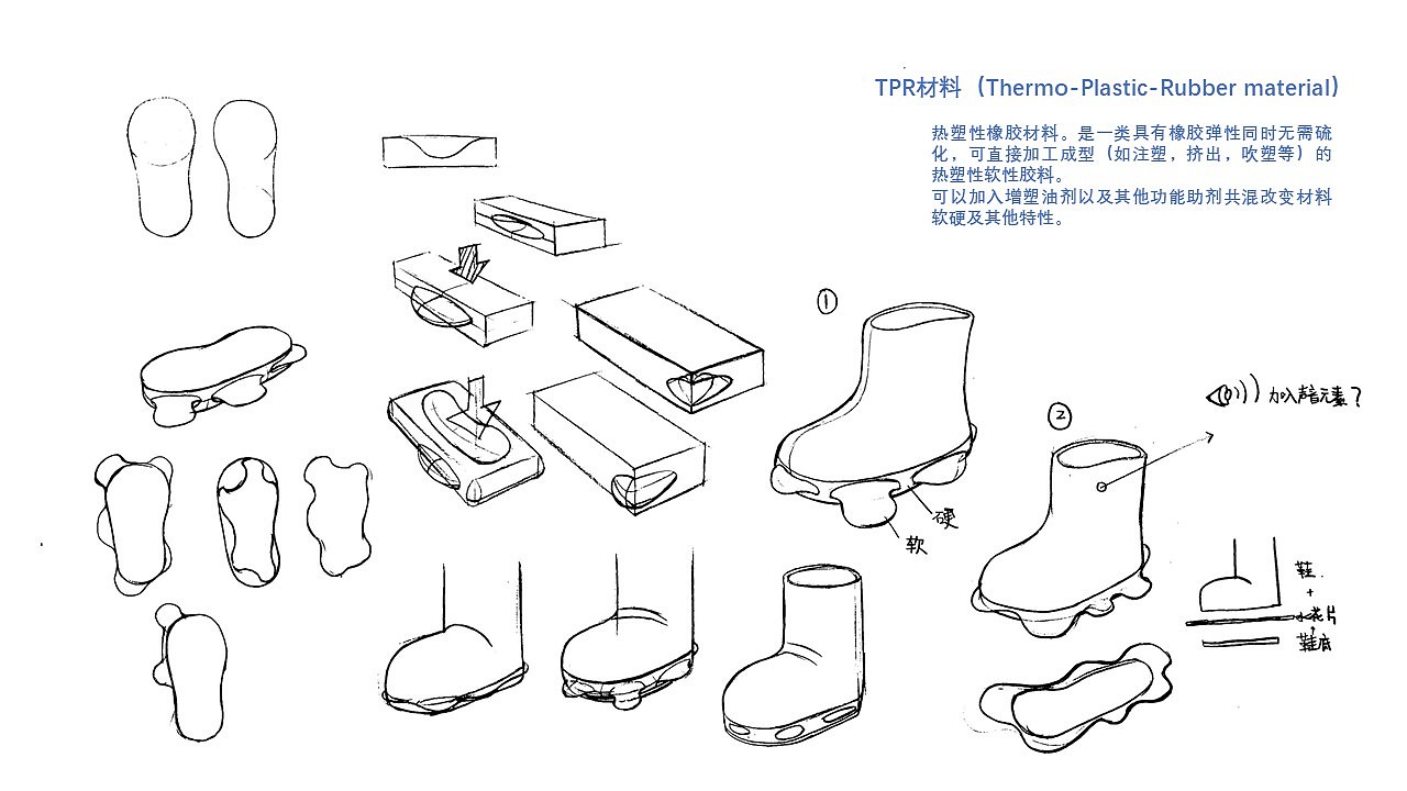 Water flower，Children's products，product design，Waters，Children's Shoe Design，