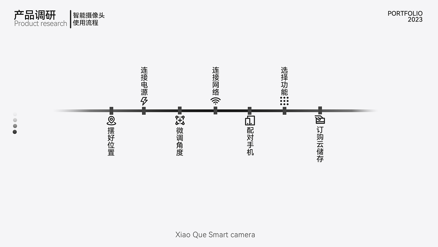 工业设计，产品设计，作品集，耳机，