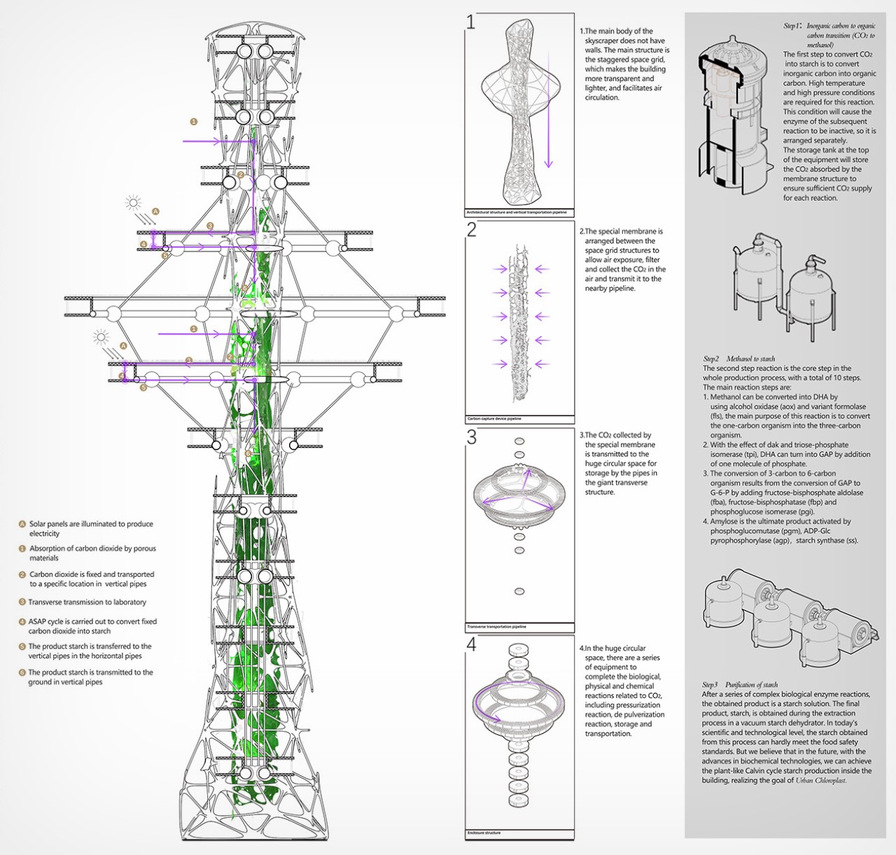 skyscraper，City Chloroplast，Carbon capture，Volume，
