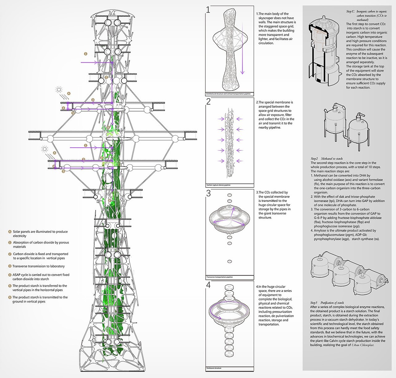 skyscraper，City Chloroplast，Carbon capture，Volume，