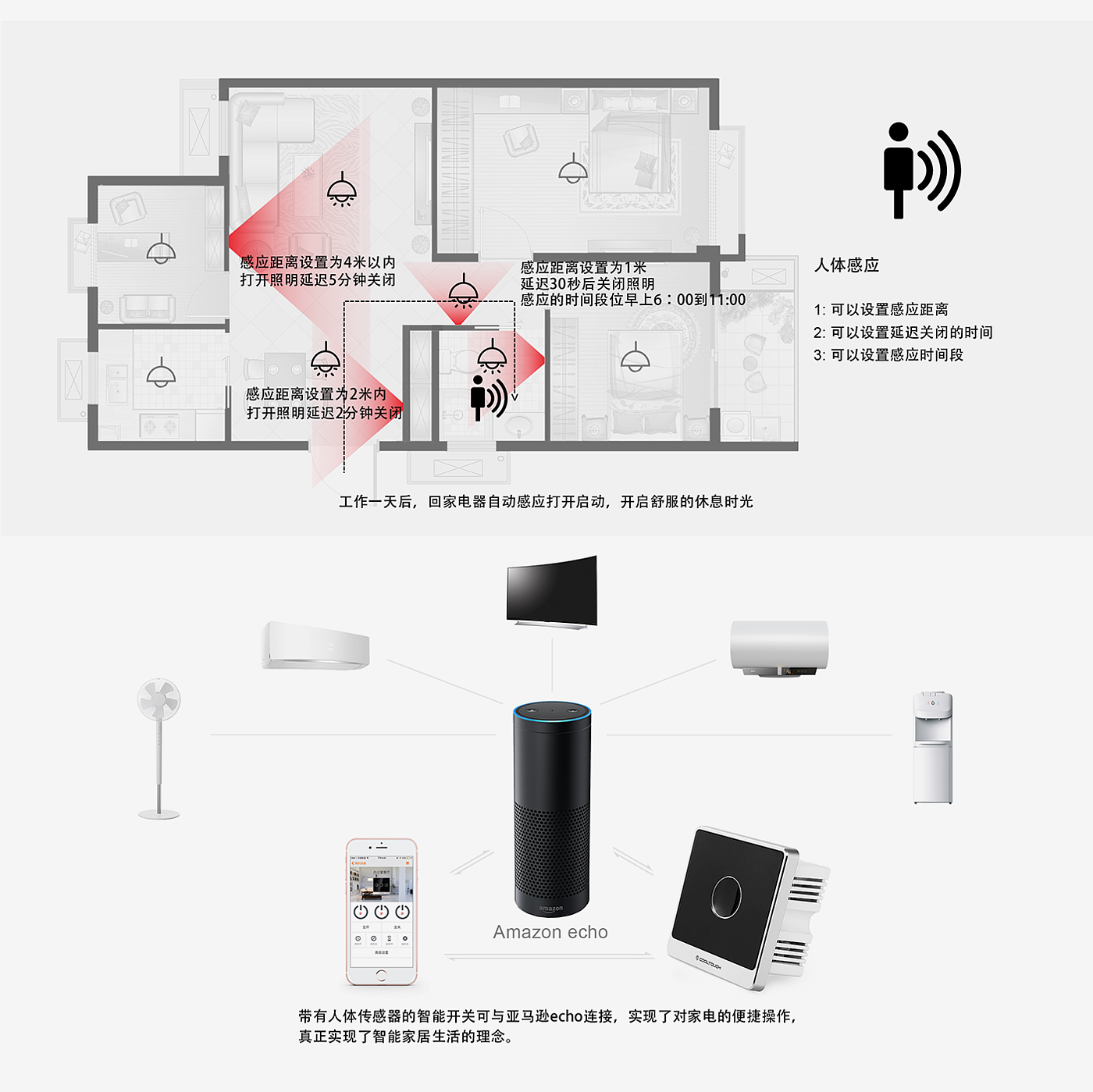 intelligence，industrial design，Intelligent switch，panel，Button，Smart home，