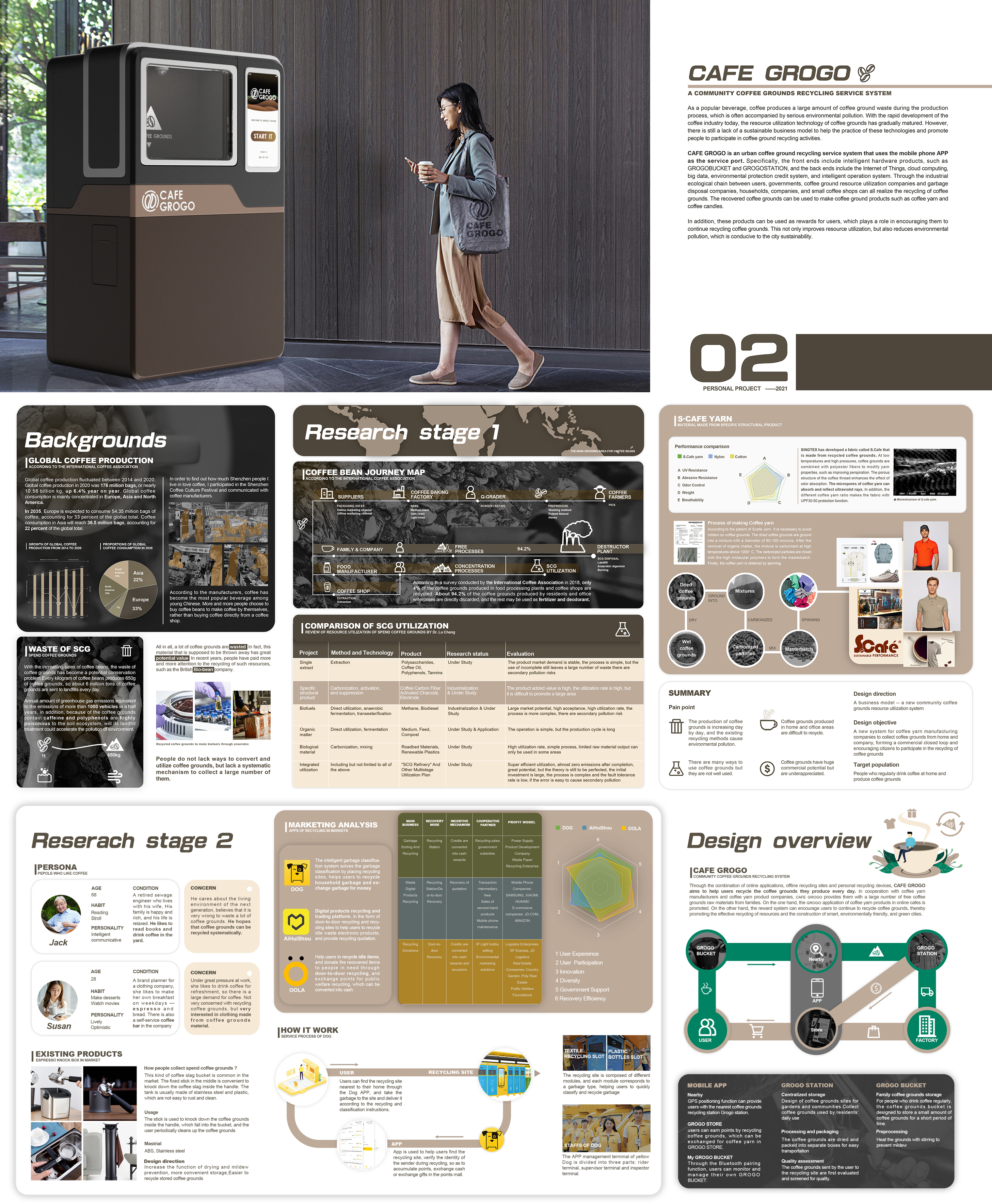 product design，Interaction design，Wheelchair design，Cyberpunk，Concept product，