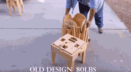 Automatic design，Mechanics，industrial design，