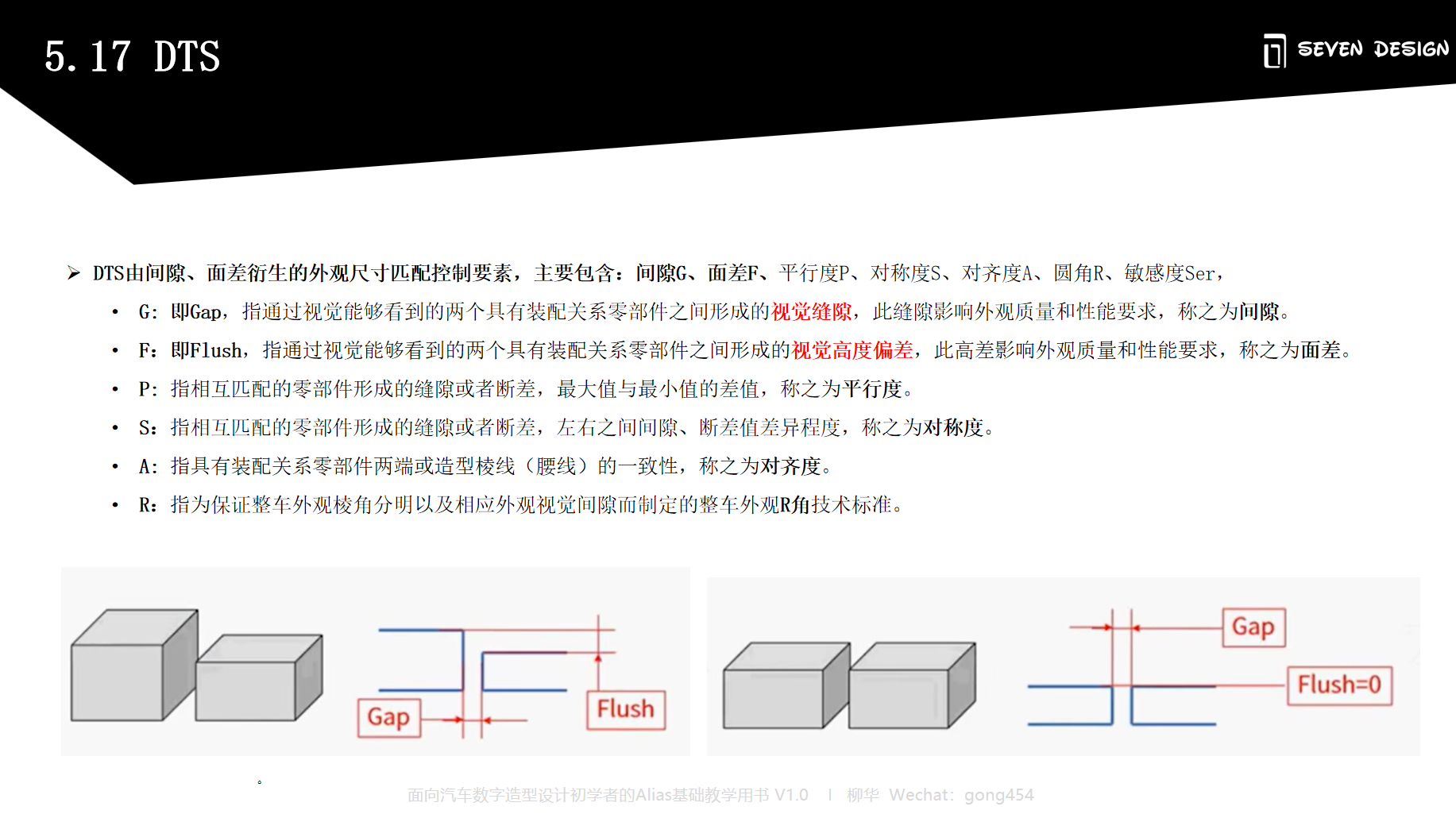 Alias，train，nurbs，