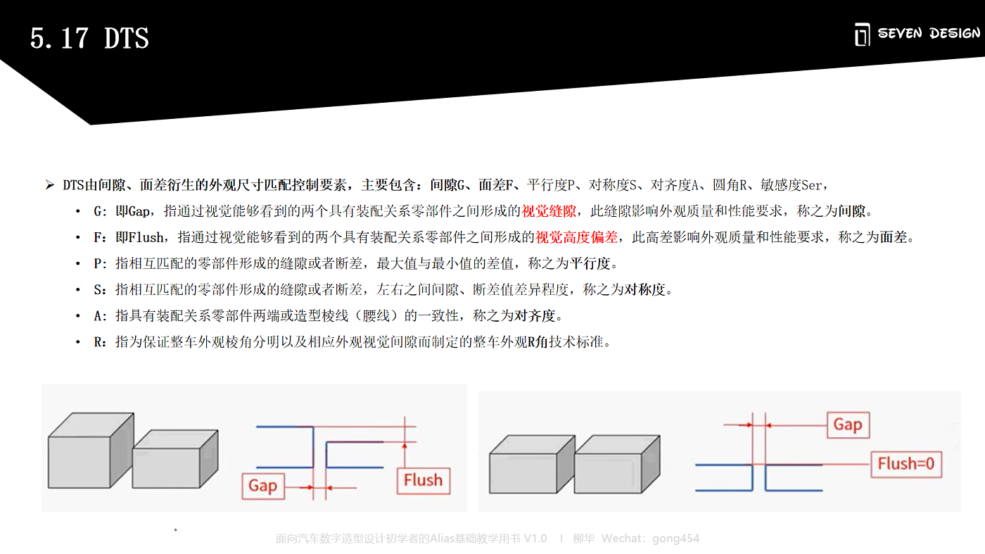 Alias，培训，nurbs，