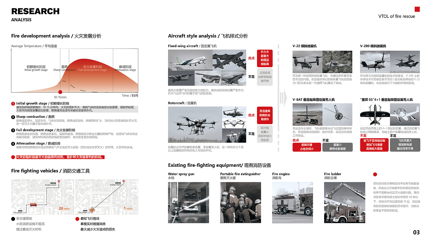 无人机，VTOL，毕业设计，垂直起降，模块化，