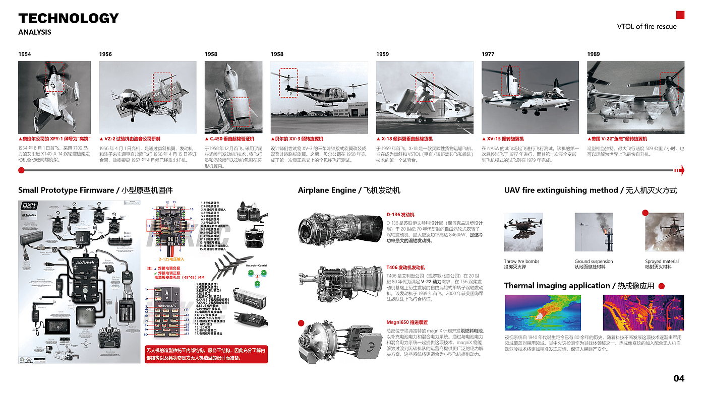 无人机，VTOL，毕业设计，垂直起降，模块化，