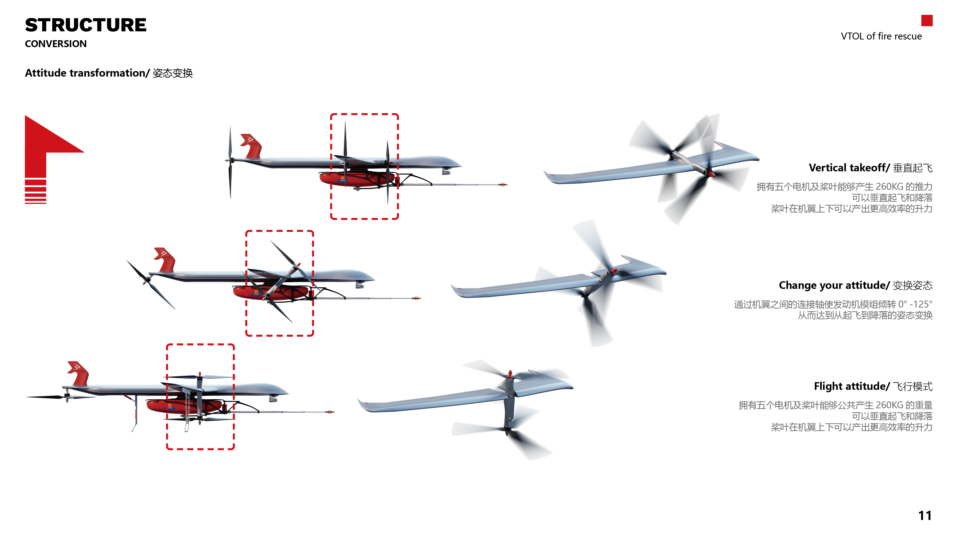 UAV，Abbreviation of，Graduation project，Vertical takeoff and landing，modularization，