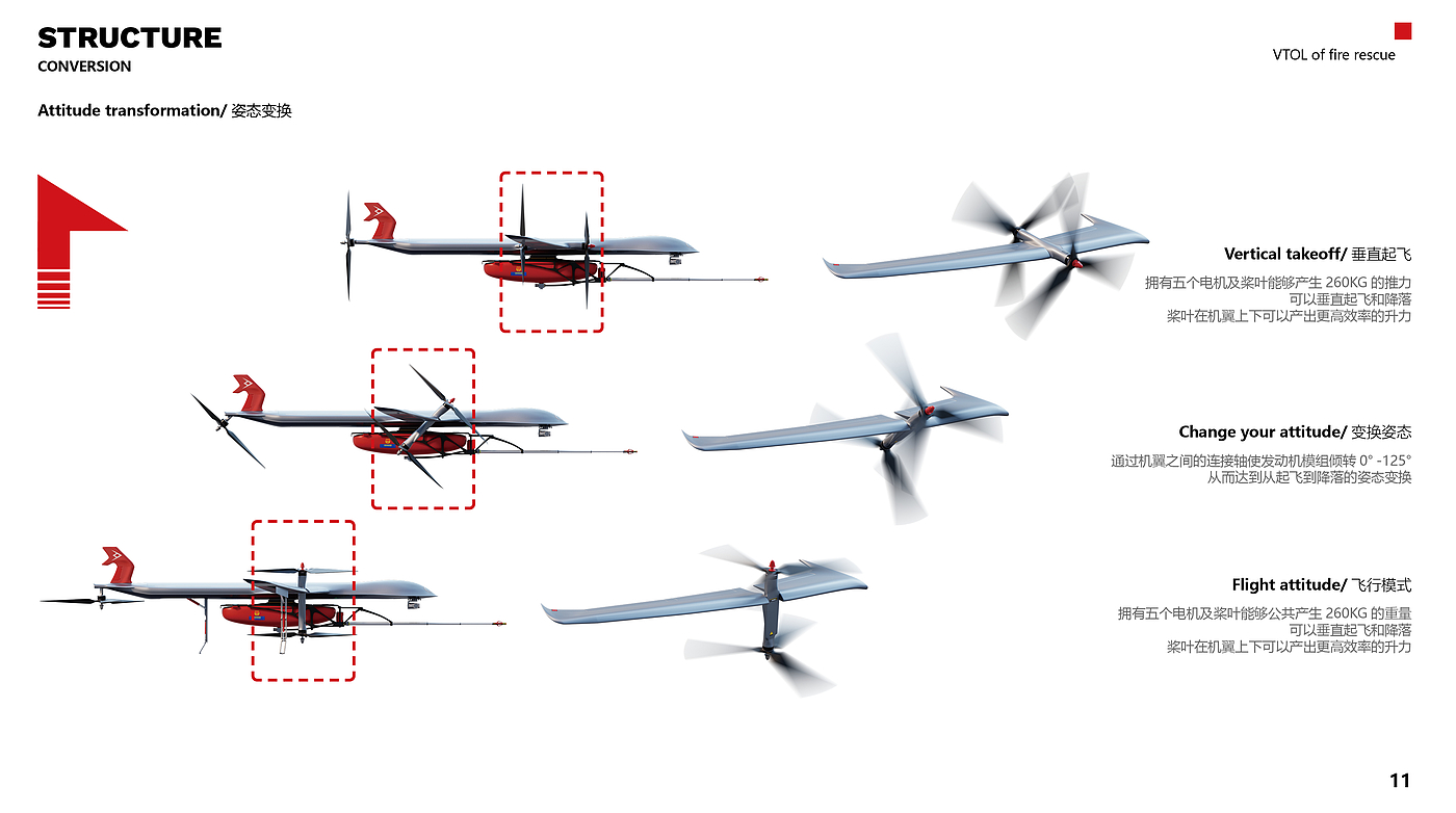 UAV，Abbreviation of，Graduation project，Vertical takeoff and landing，modularization，