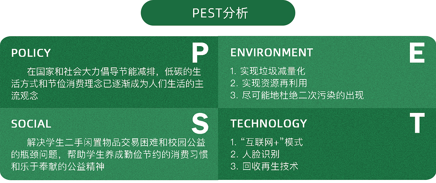 Interactive Design, College Students, Donations, Second-hand Transactions, Public Welfare，